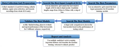 A High Precision Machine Learning-Enabled System for Predicting Idiopathic Ventricular Arrhythmia Origins